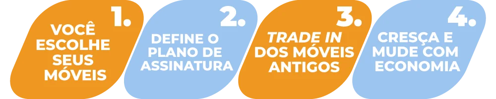 Explicação Móveis por Assinatura Móveis